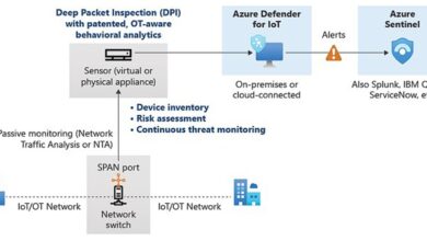 Secure iot microsoft defender iot sensors