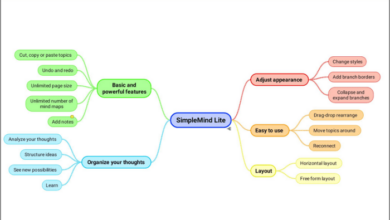 Best free mind mapping software