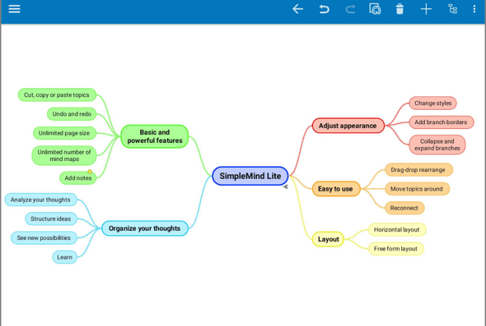 Best free mind mapping software