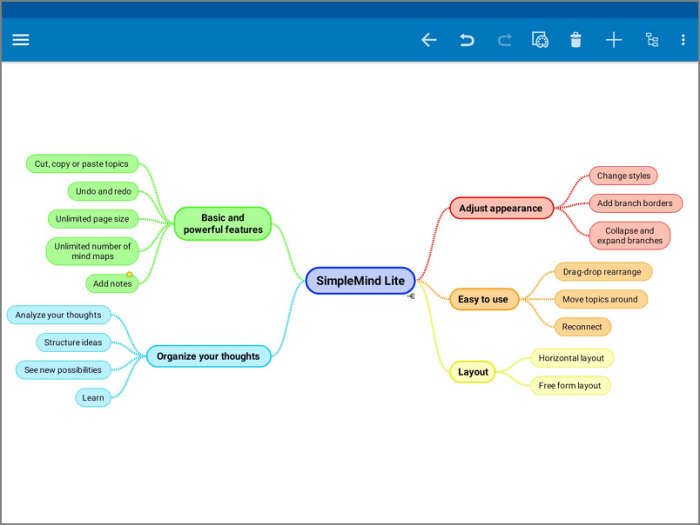 Best free mind mapping software