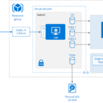 Azure ai gpt 4 virtual machines