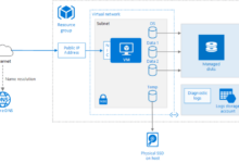 Azure ai gpt 4 virtual machines