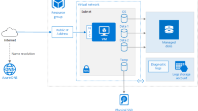 Azure ai gpt 4 virtual machines