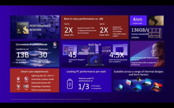 Early qualcomm snapdragon x elite benchmarks lag behind apples m3 and cant get near its brand new m4