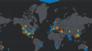 Cisco talos ransomware ttps