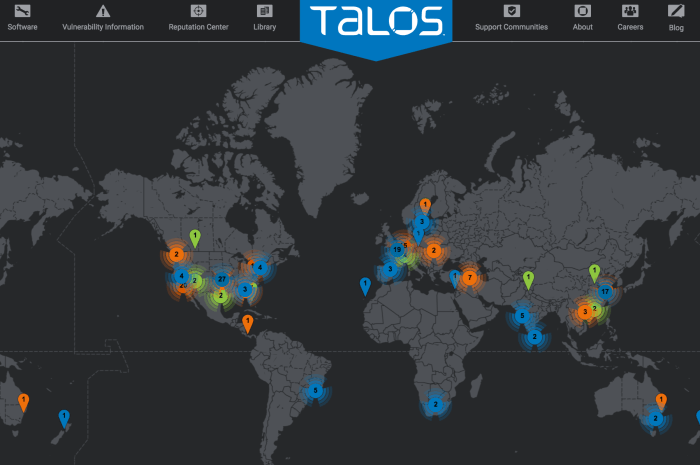 Cisco talos ransomware ttps