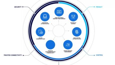Zero trust security a cheat sheet