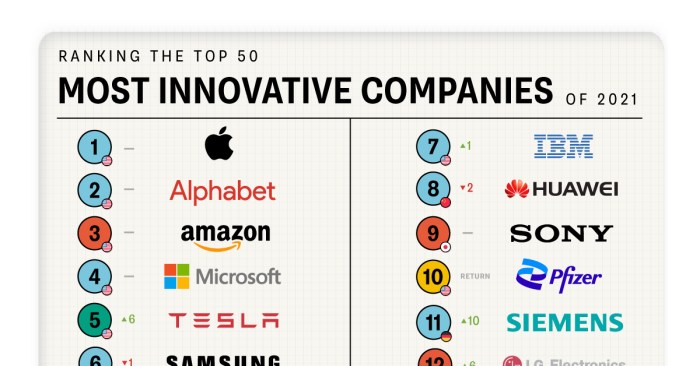 Companies tech top world company logos famous 2021 search