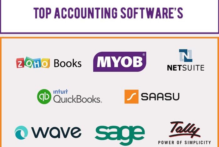 Best accounting software uk