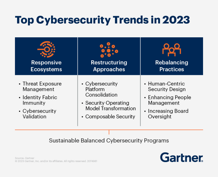 Cyber security trends uk