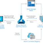 Learn microsoft azure online training