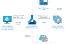 Learn microsoft azure online training