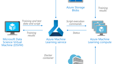 Learn microsoft azure online training