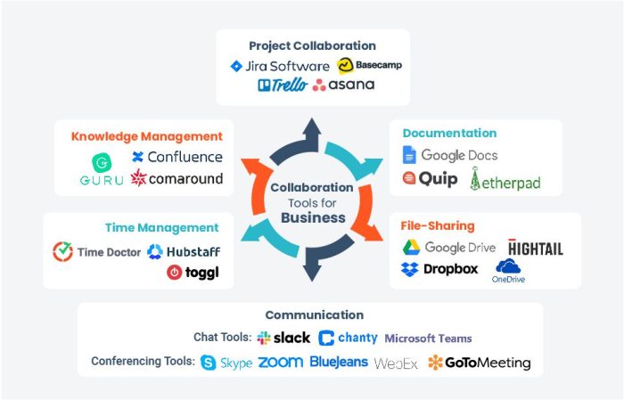 Collaboration teachthought