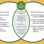 Differences bi ai analytics