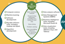 Differences bi ai analytics