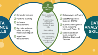 Differences bi ai analytics