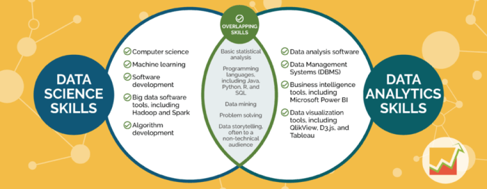 Differences bi ai analytics