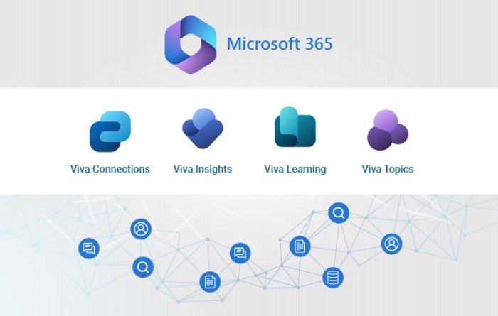 Microsoft viva new communications tools