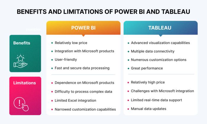 Power bi vs tableau