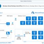 Microsoft azure virtual desktop a cheat sheet