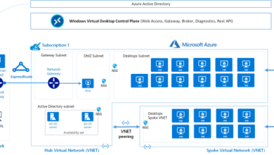 Microsoft azure virtual desktop a cheat sheet