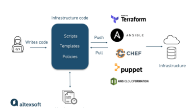 Infrastructure as code tools devops