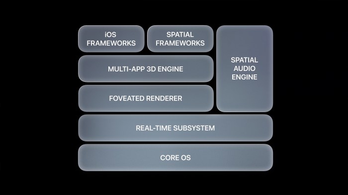 Apple releases first beta for the vision pro visionos 11 which includes mdm support