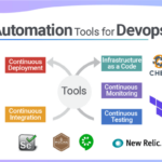 Top collaboration tools devops developers