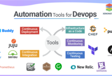 Top collaboration tools devops developers