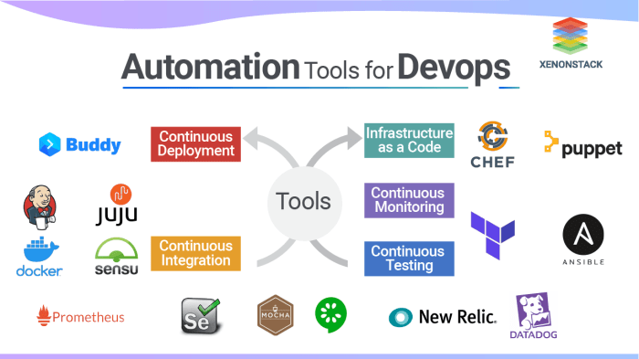 Top collaboration tools devops developers