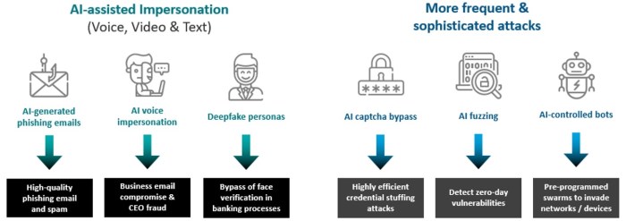 Ai vs ai phishing wars