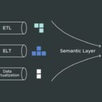 Data integration vs etl