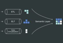 Data integration vs etl