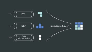 Data integration vs etl