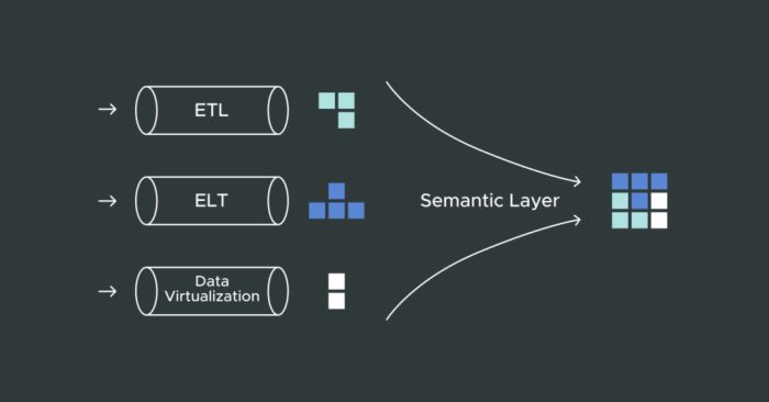 Data integration vs etl