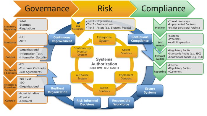 Data governance in ecommerce