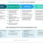 Data governance in ecommerce