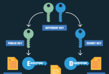 Asymmetric vs symmetric encryption