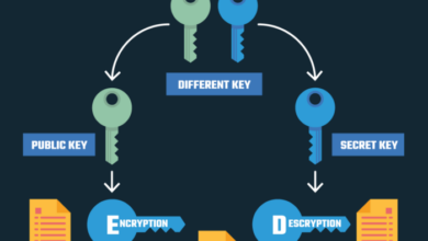 Asymmetric vs symmetric encryption