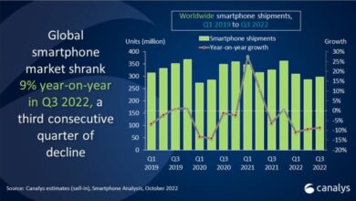 Apples iphone shipments just dropped 10 but its got its eye on a different prize