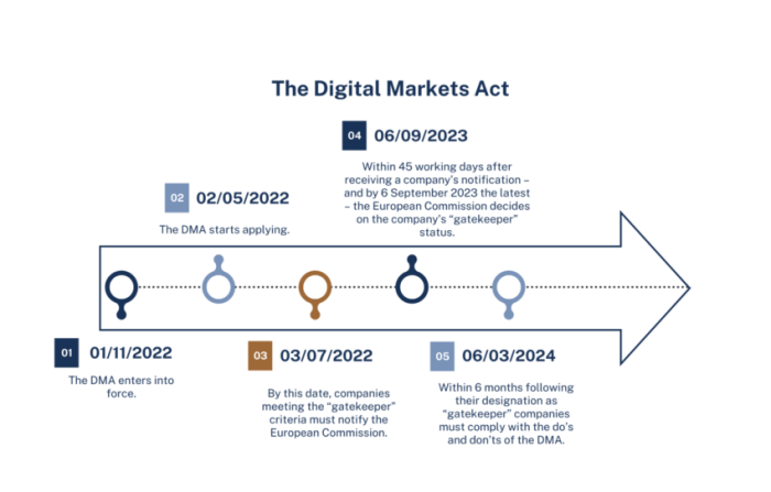 Apple eu digital markets act