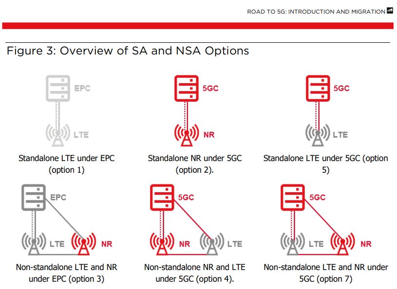 5g mobile networks a cheat sheet