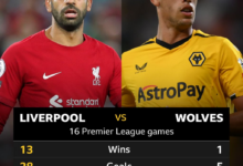 Liverpool vs Wolves Premier League match result and summary