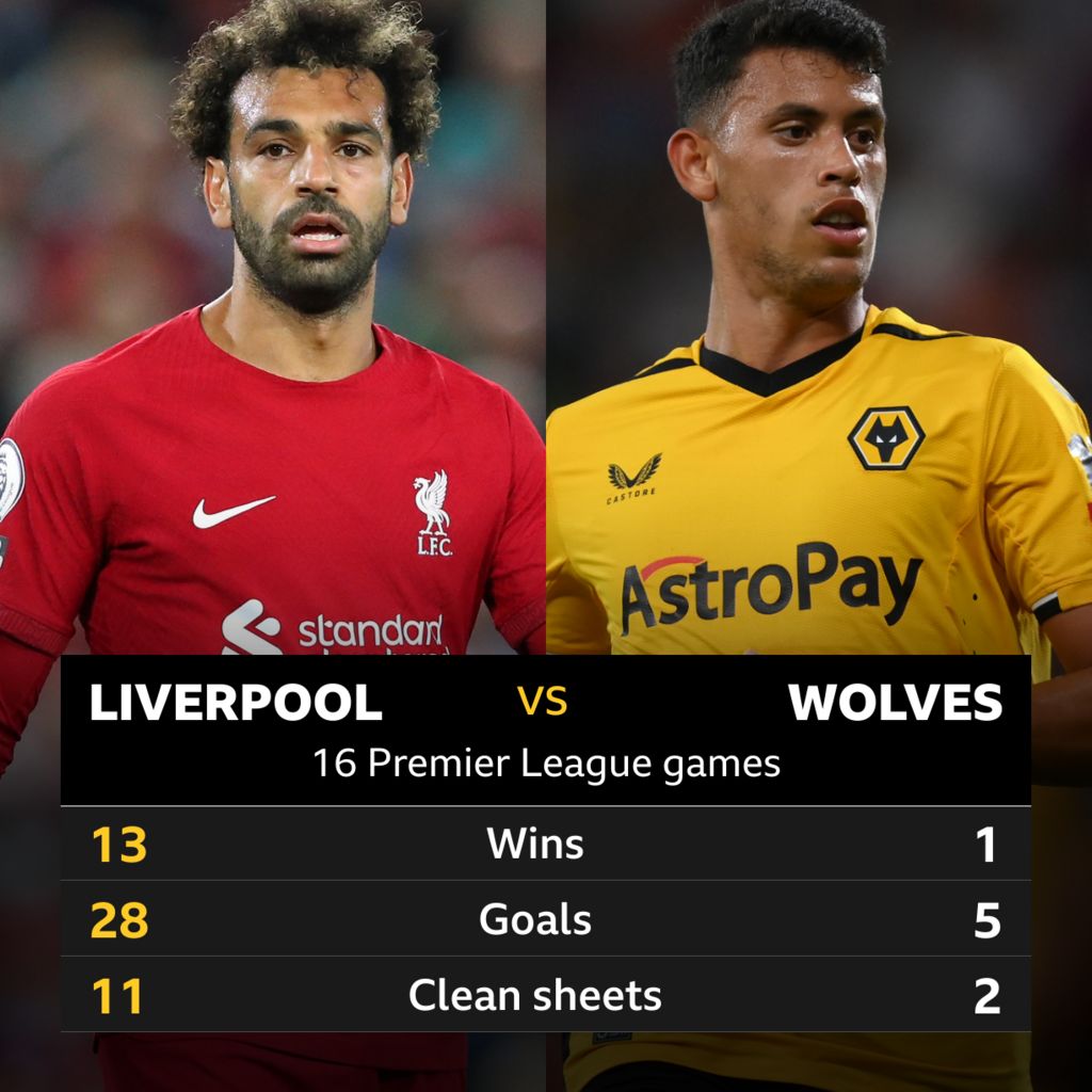 Liverpool vs Wolves Premier League match result and summary