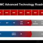 Apples iphone 18 chip technology might have been announced as tsmc touts advanced 16nm fabrication