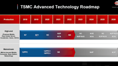 Apples iphone 18 chip technology might have been announced as tsmc touts advanced 16nm fabrication