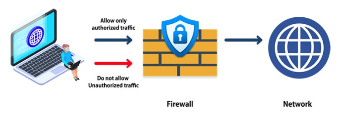 Advanced threat protection solutions