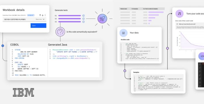 Ibm watsonx code assistant