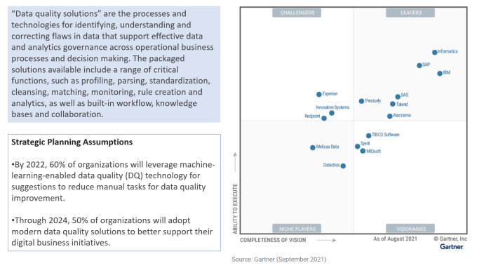 Top data quality tools